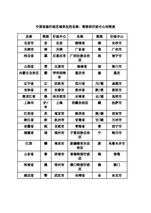 中国级行政区域单位的名称简称和行政中心对照表