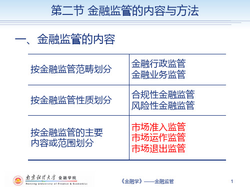 金融学01-课件讲义_101
