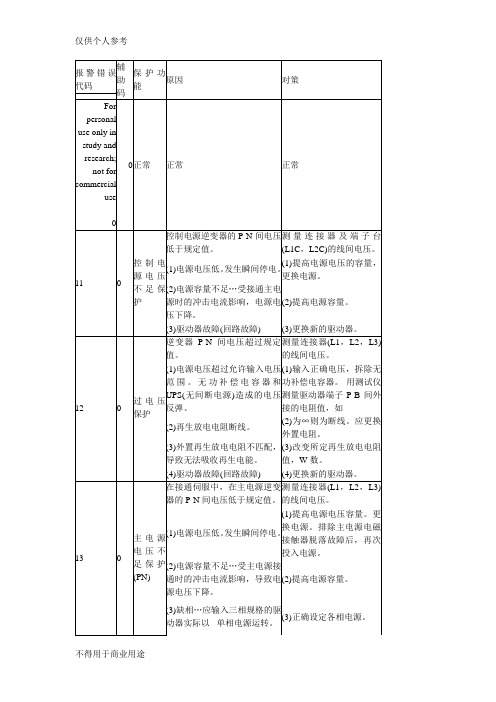 松下伺服发生故障报警代码一览及对策