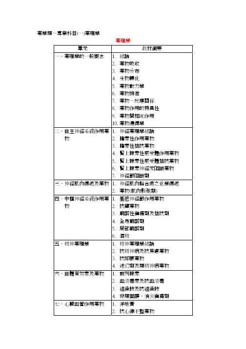 药学类―专业科目(一)药理学资料精