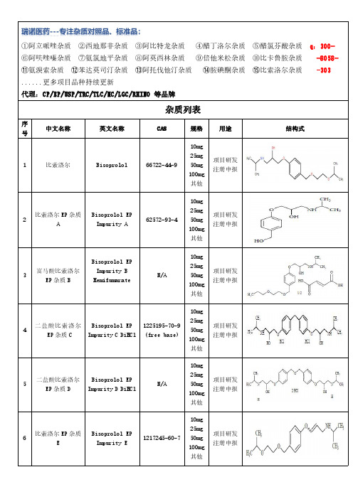 比索洛尔杂质研究总结