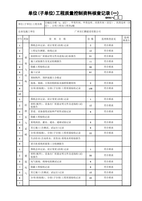 01单位(子单位)工程质量控制资料核查记录(1)GD401