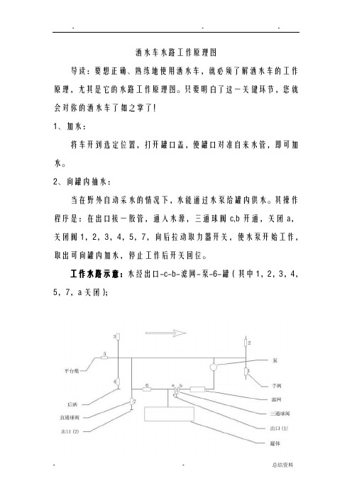 洒水车水路工作原理图