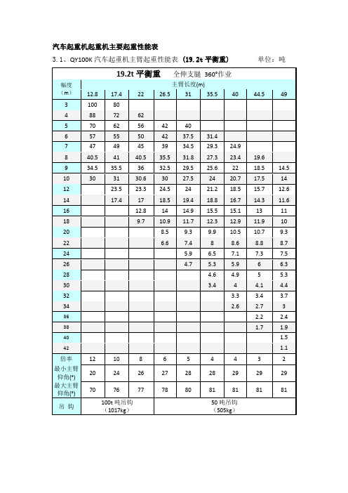 100T至500T起重性能表