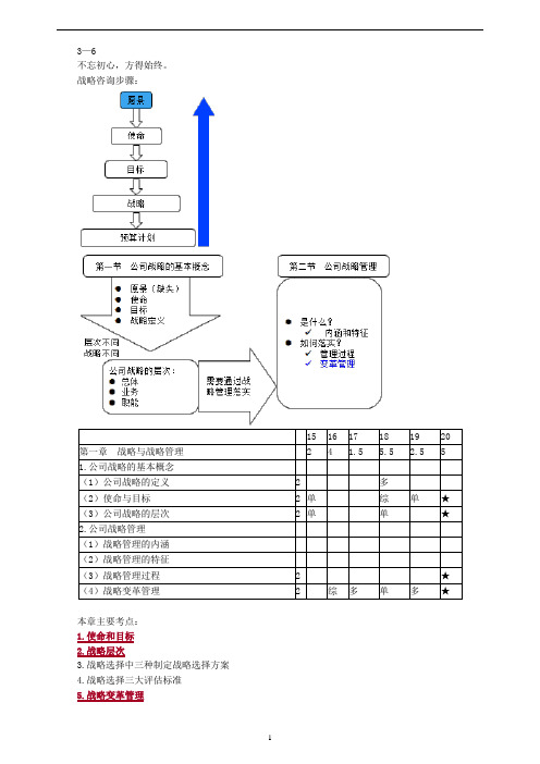 2020年注会CPA备考公司战略第一轮教材基础精讲考点重点知识