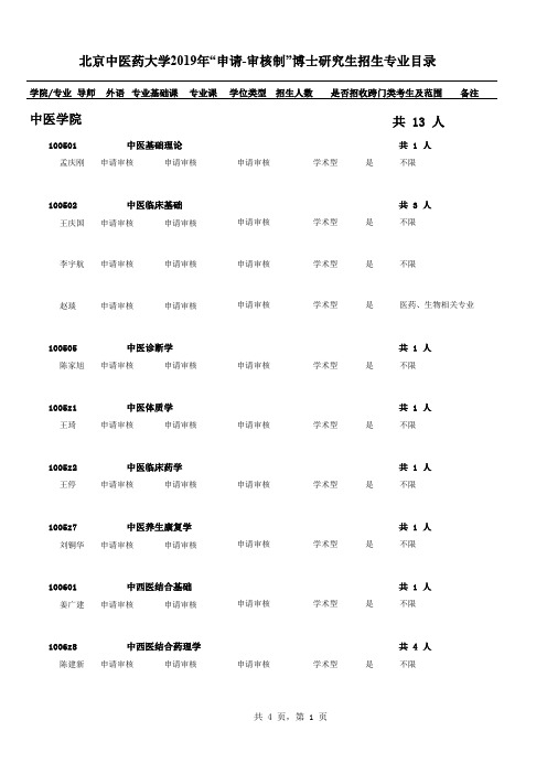 北京中医药大学申请审核制博士研究生招生专业