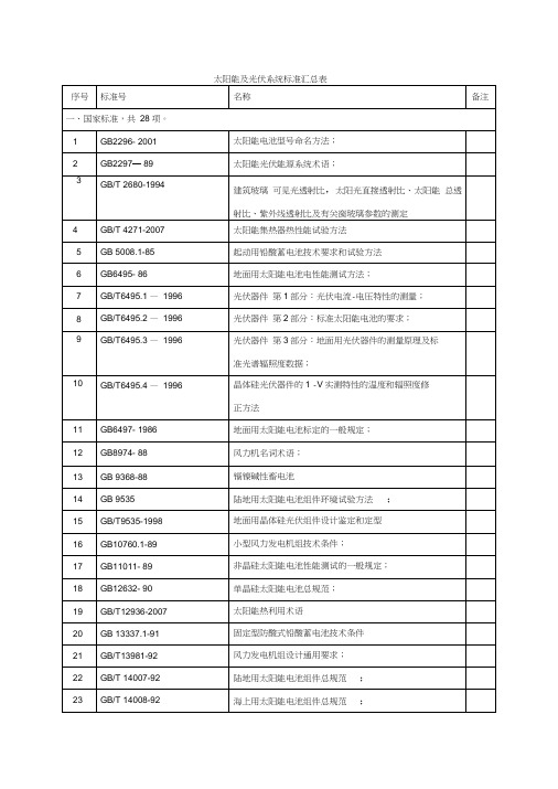 太阳能及光伏系统标准汇总表