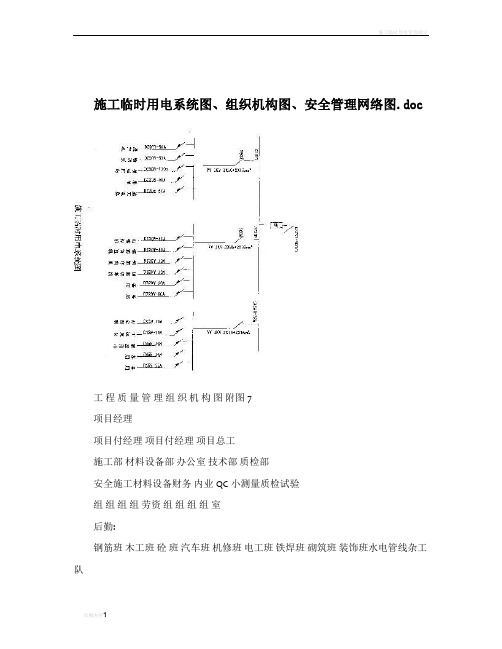 施工临时用电系统图、组织机构图、安全管理网络图.doc