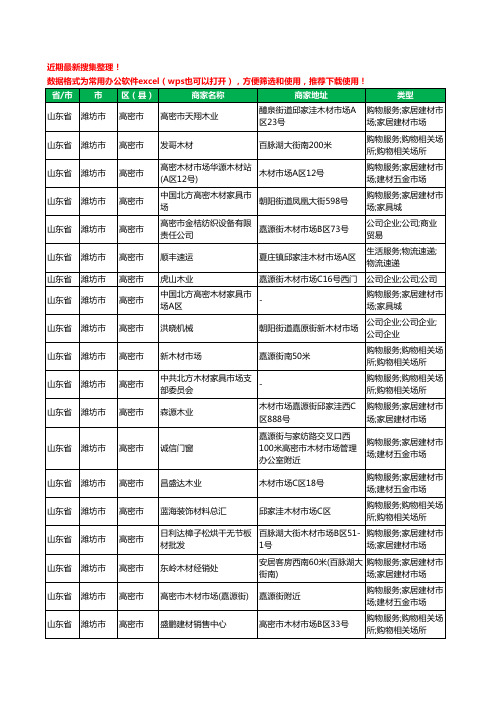 2020新版山东省潍坊市高密市木材工商企业公司商家名录名单黄页联系方式电话大全31家
