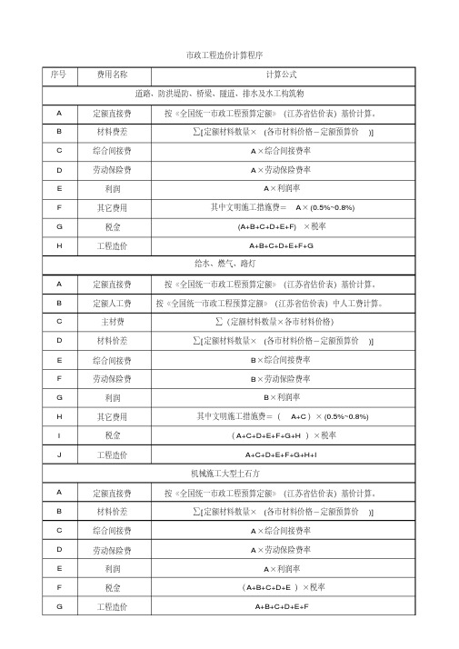 市政工程造价计算公式