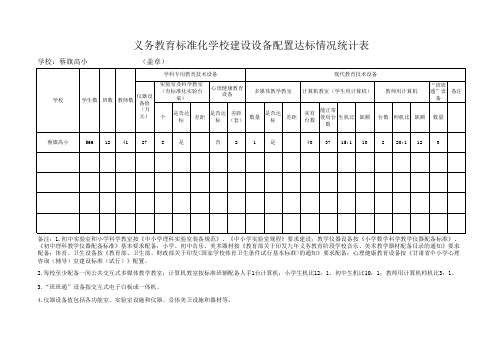 义务教育标准化学校建设设备配置达标情况统计表(蔡旗高小)