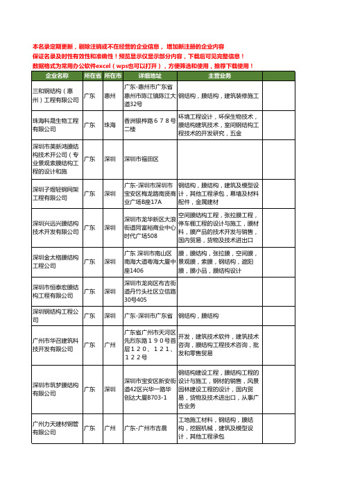 新版广东省膜结构工程工商企业公司商家名录名单联系方式大全284家