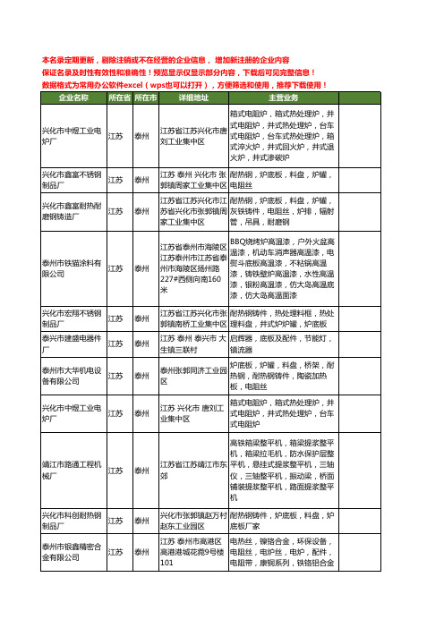新版江苏省泰州底板工商企业公司商家名录名单联系方式大全30家