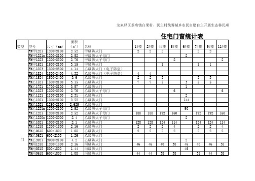 门窗统计表