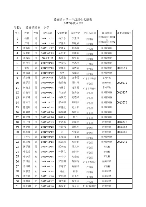 一年级新生名册(2012秋入学)
