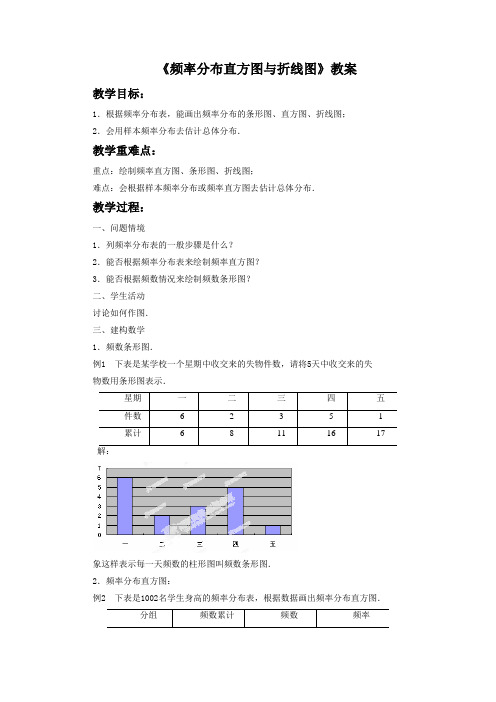 《2.2.2频率分布直方图与折线图》教案2