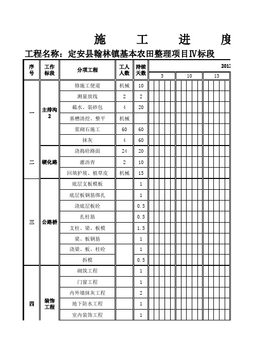 定安县翰林镇基本农田整理施工进度计划横道图xls