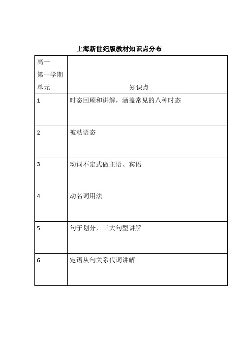 上海新世纪版教材知识点分布