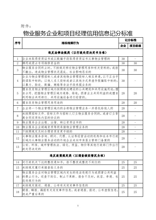 物业服务企业和项目经理信用评分标准