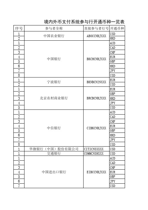 境内外币支付系统参与行开通币种一览表2010