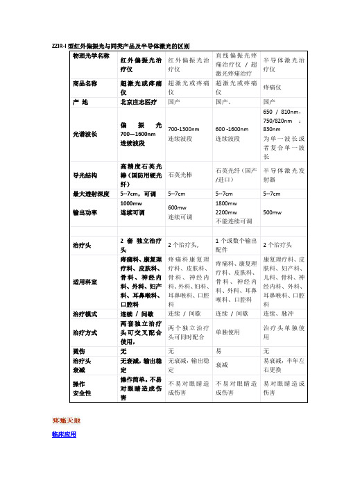 光疗