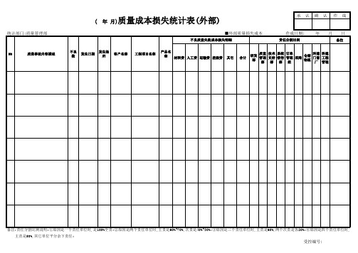 外部不良质量成本损失统计表