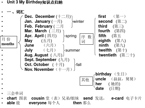 PEP小学英语五年级下册第 三单元重点知识