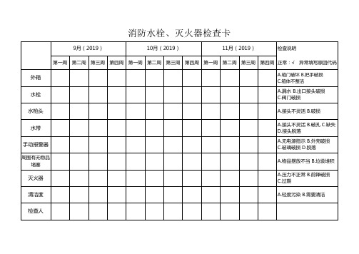 消防水栓、灭火器检查表