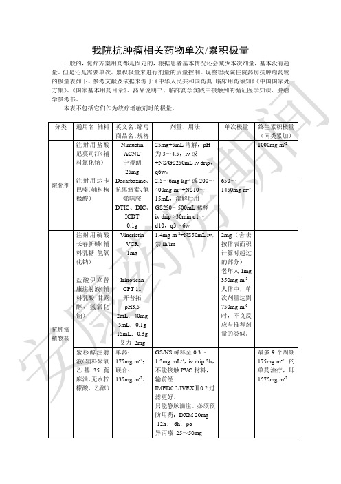 肿瘤科相关药物极量表