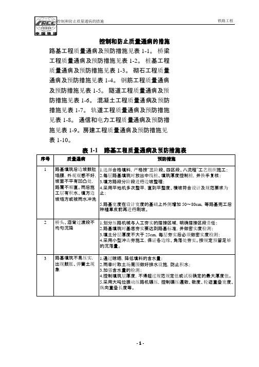 铁路工程控制和防止质量通病的措施