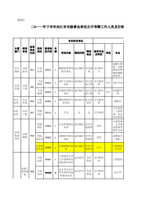 内江职位表.xls