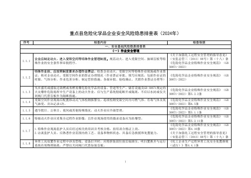 2024年重点县危险化学品企业安全风险隐患排查表(2)(2)