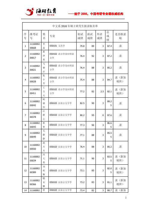 北京大学中文系2016年硕士研究生拟录取名单