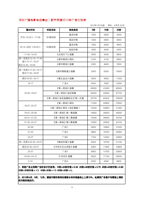 深圳地面频道总表-打印版