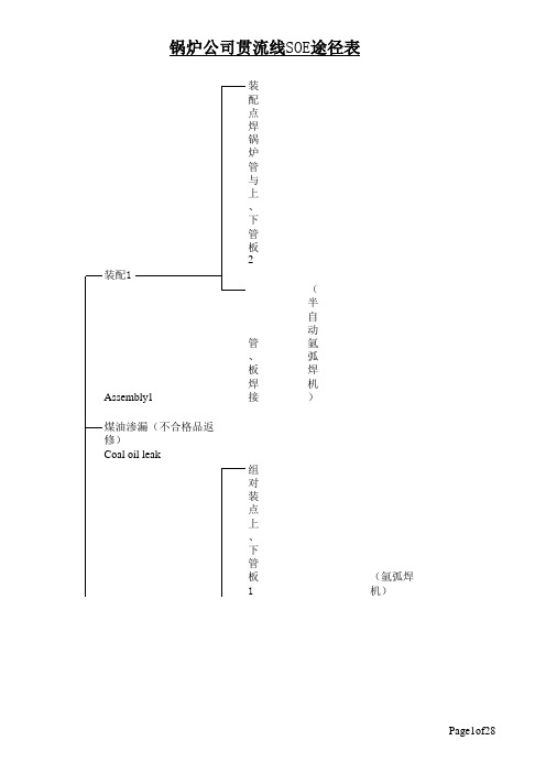 Readme贯流线SOE途径表