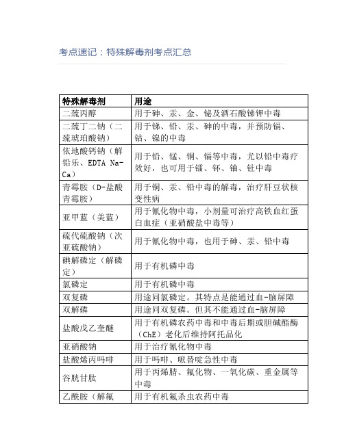 药学卫生资格考点速记：特殊解毒剂考点汇总