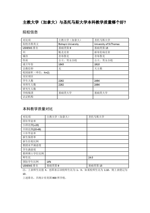 主教大学(加拿大)与圣托马斯大学本科教学质量对比