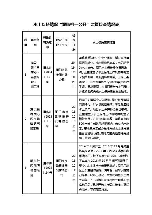 水土保持情况“双随机一公开”监督检查情况表