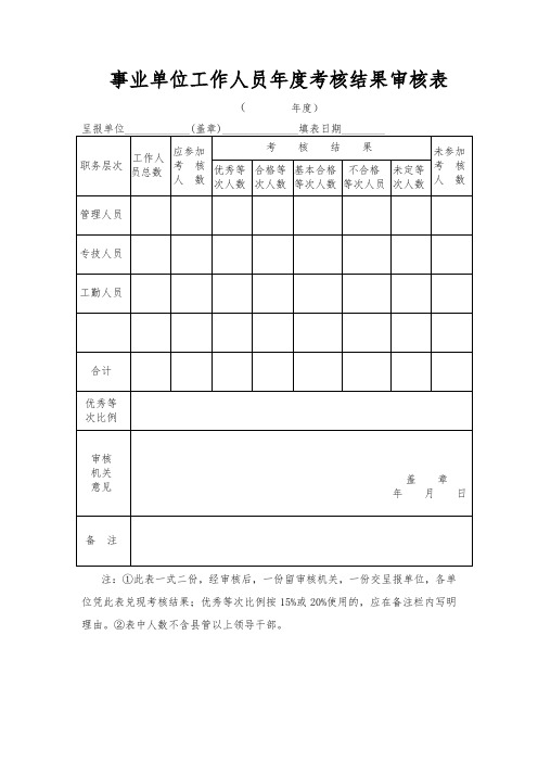 事业单位工作人员考核结果审核表