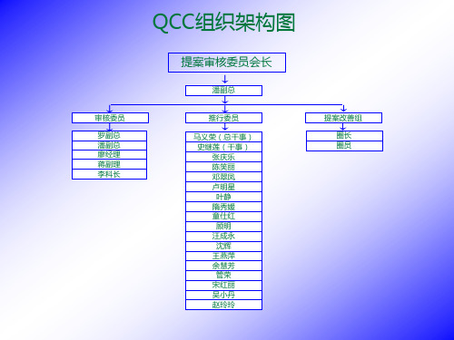 QCC说明会与推行计划