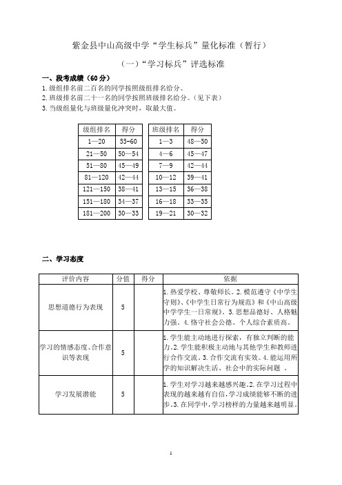 学生标兵量化表