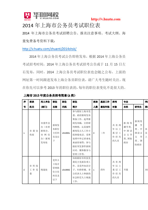 2014年上海市公务员考试职位表