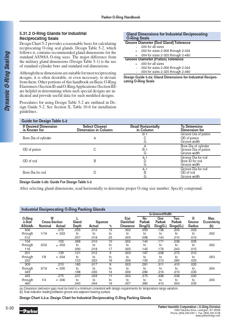 5-30 Parker Hannifin Corporation O-Ring Division 动