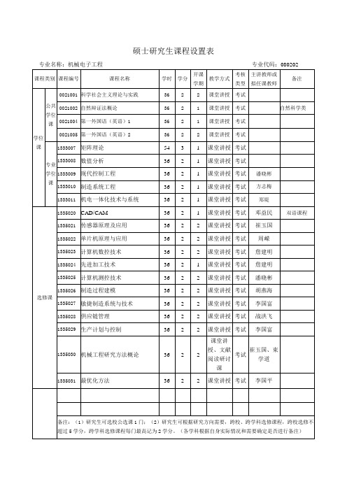 硕士方案机械电子工程课程设置表