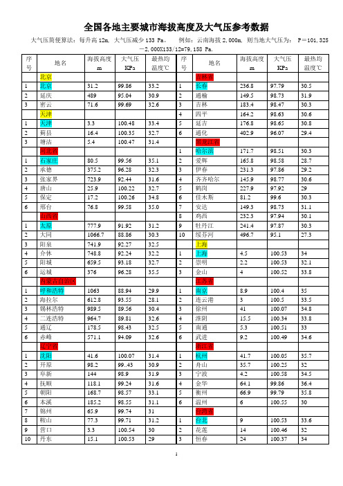 全国各地海拔高度及大气压