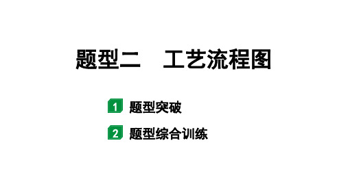 2024福建中考化学二轮中考题型研究 题型二 工艺流程图(课件)