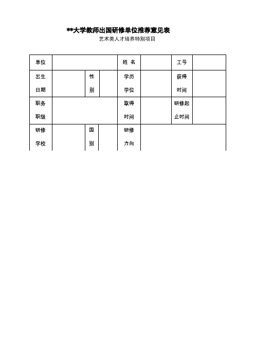 XX大学教师出国研修单位推荐意见表【模板】
