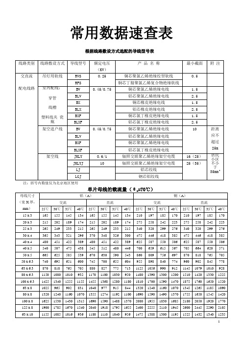 电线电缆搭配选择速查表