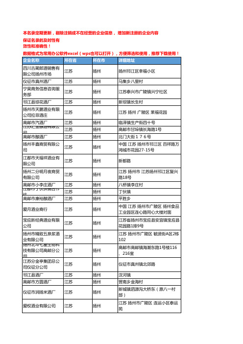 2020新版江苏扬州白酒企业公司名录名单黄页联系方式大全53家