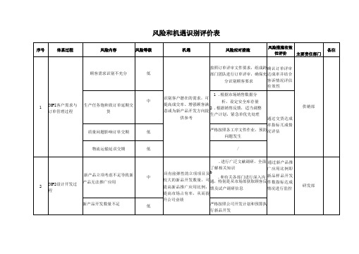 风险和机遇识别评价表(质量体系)